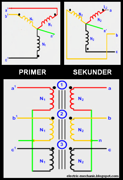 Jenis Hubungan  Pada Belitan Transformator Tiga Phasa