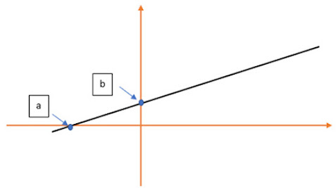 linea recta forma simetrica
