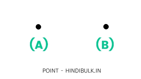 Point-example