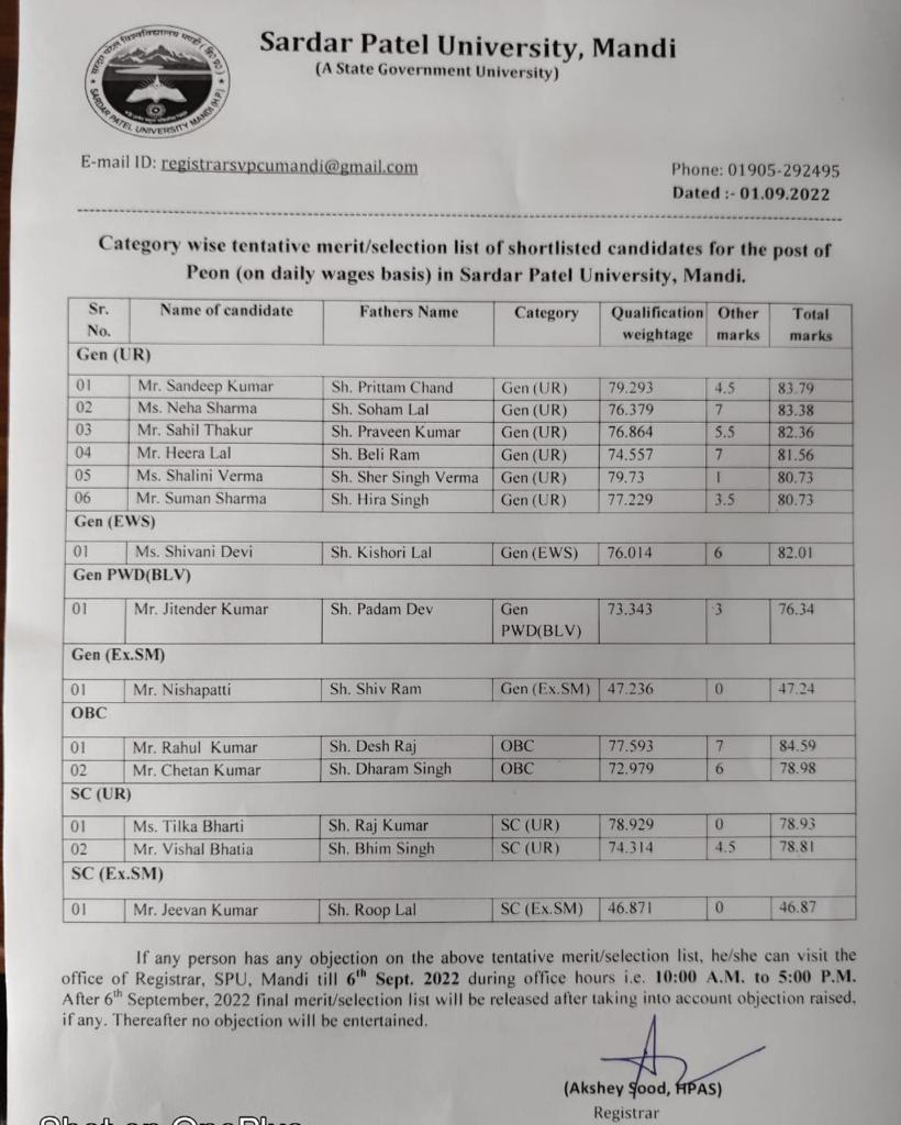SVPCU Mandi Peon Post Selection List 2022