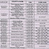 Ap SSC 10th Class Advanced Supplementary Timetable 2014 Declared