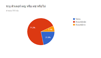 Tutor Ferry Insight : ความต้องการเรียนของนักเรียนจากทั่วประเทศ