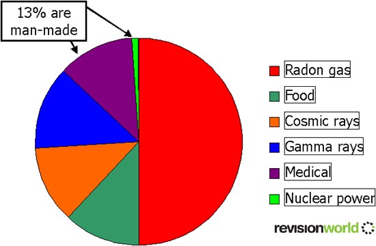 Background Radiation3