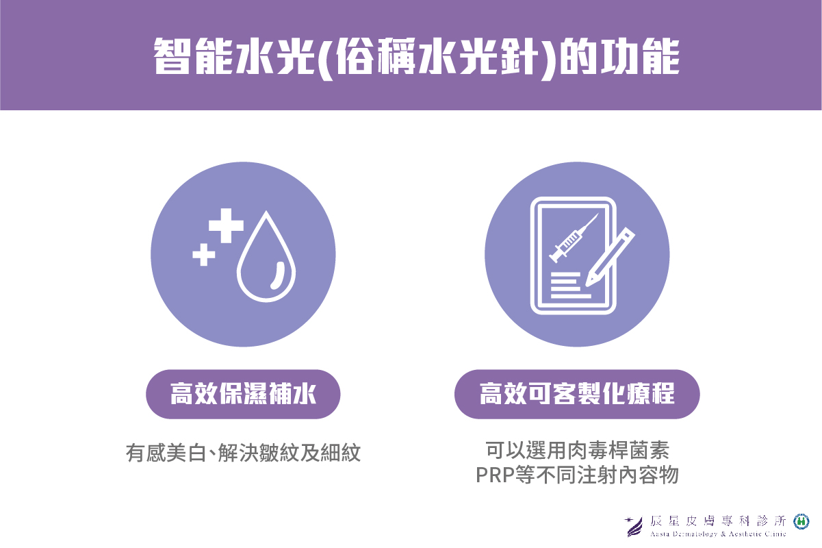 HYCOOX 海庫斯智能水光儀功能辰星皮膚專科診所 HYCOOX 海庫斯智能水光儀功能辰星皮膚專科診所