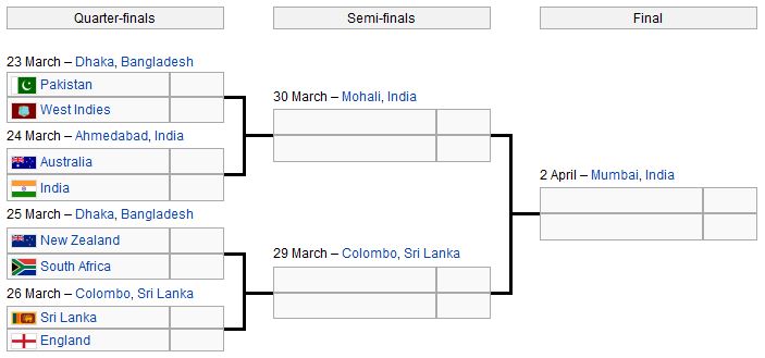 cricket world cup 2011 championship. cricket world cup 2011