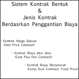 Sistem Kontrak & Jenis Kontrak Berdasarkan Penggantian Biaya