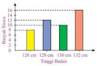 Soal Matematika SD Kelas 6 - Menafsirkan Data Berbentuk Diagram