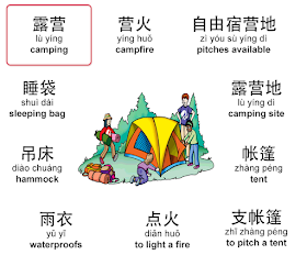 visual vocabulary about camping