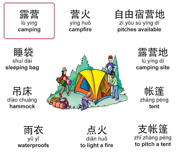 visual vocabulary about camping