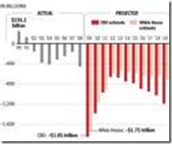 obama deficits