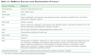 Medicines that Can Cause Discolouration of Faeces