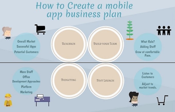 Mobile App Business Plan For Startups