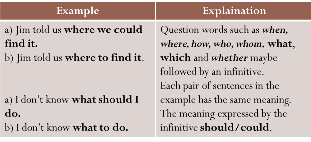 Grammar : Clauses: Noun Clause Patterns