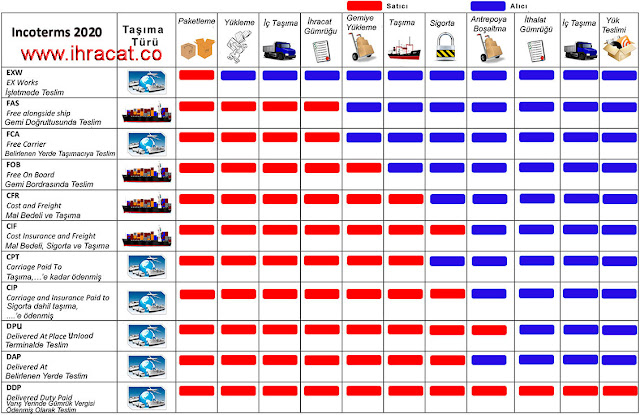 incoterms 2020, incoterms 2010