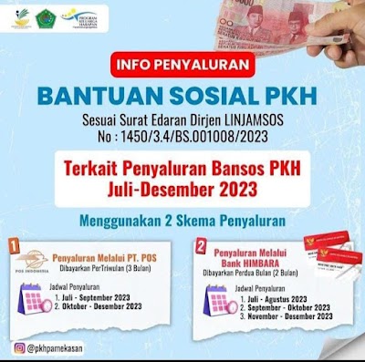 Infografis Skema Bantuan PKH Terbaru Juli-Desember 2023