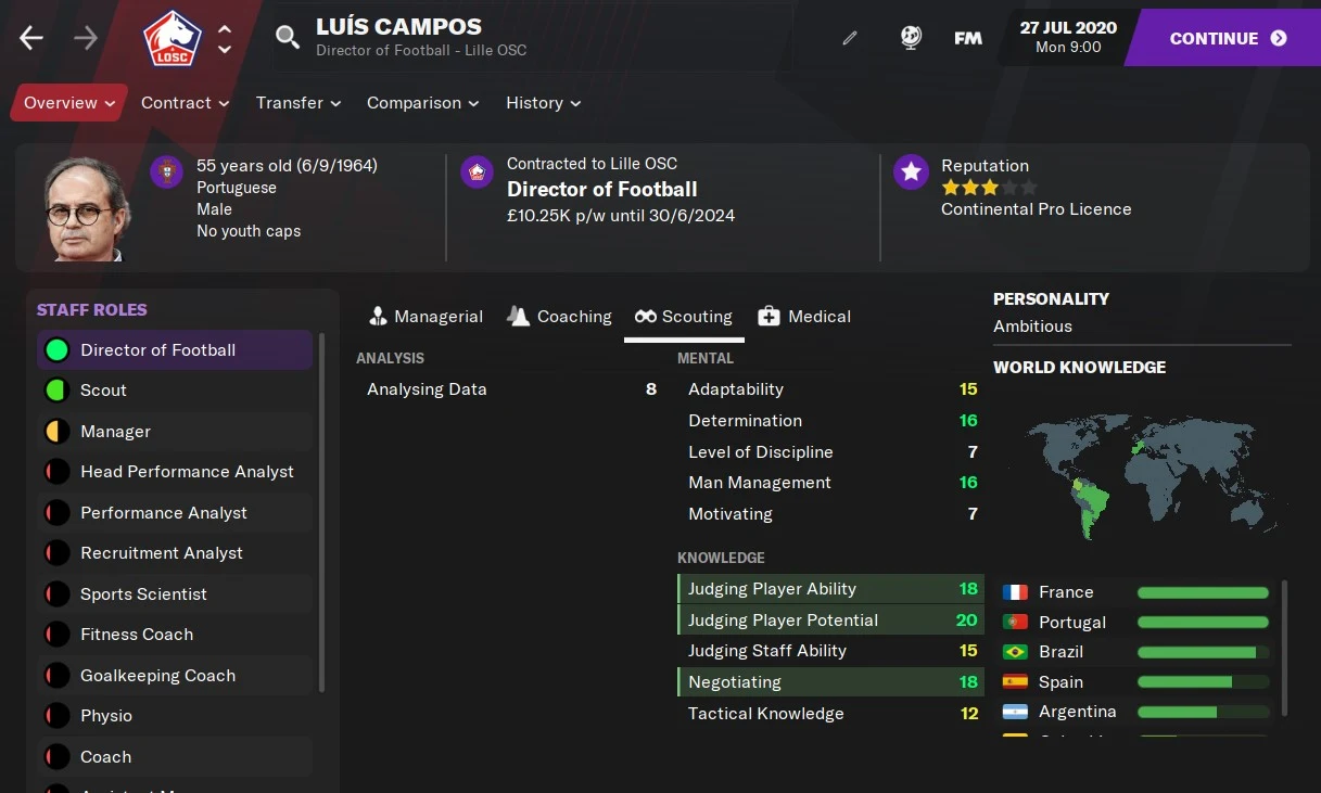 Luis Campos Football Manager 2021