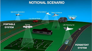 drone National scenari