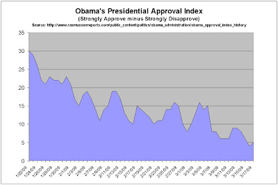 Click the chart to enlarge it