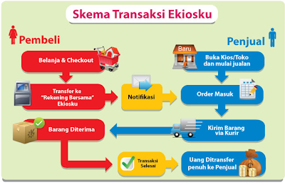 Ekiosku.com jual beli online aman menyenangkan