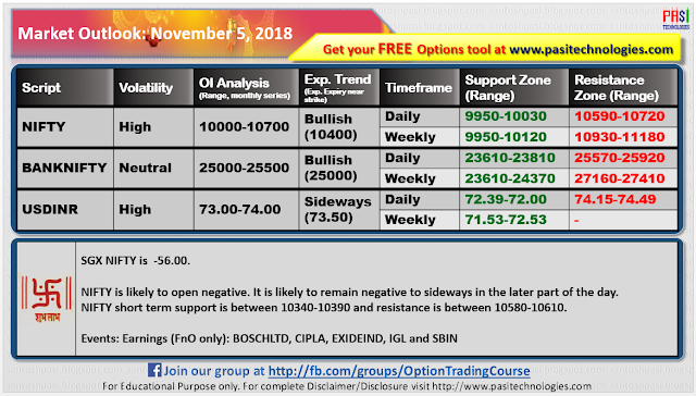 Indian Market Outlook: November 05, 2018