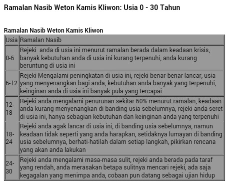 Ramalan Nasib Weton Kamis Kliwon Legi Pahing Pon Wage Ramalan Nasib Weton Kamis Kliwon Legi Pahing Pon Wage