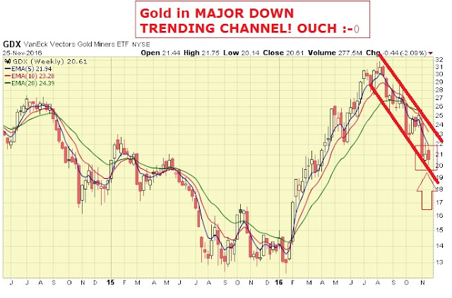 gold crash coming - gold price drop today