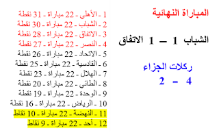 ترتيب الدوري السعودي الممتاز،الشباب بطل الدوري السعودي 1991 ـ 1992