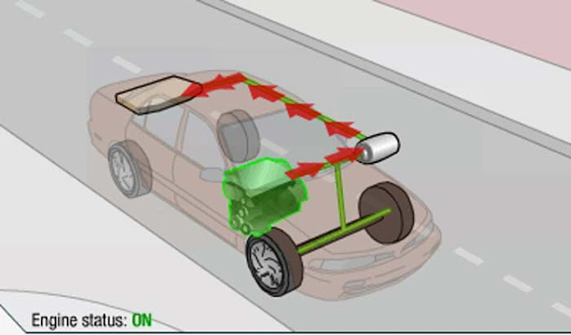 Cara Kerja Mobil Hybrid