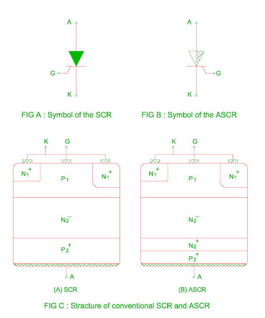 compare scr and asymmetrical scr