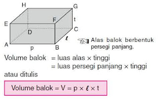 Rumus bangun ruang balok