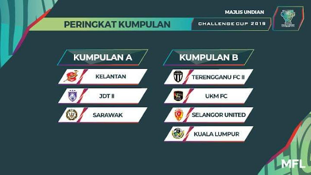 Keputusan Challenge Cup Malaysia 2019 Jadual dan Carta Kedudukan