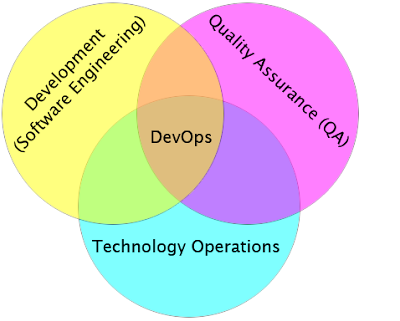 sagar it world Top 10 Technologies to Learn in 2020. Trending Technologies 2020. Top 10 Technology sagar it world