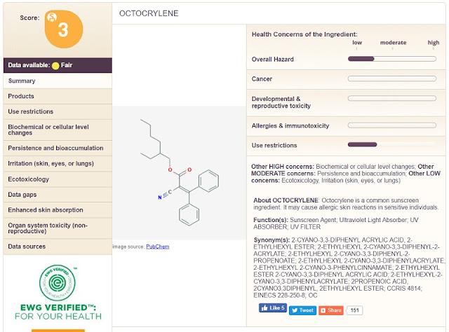 Kimyasal Güneş Koruyucu Filtreler ve FDA Araştırması 