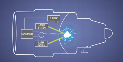 Boeing Nuclear Laser Engine