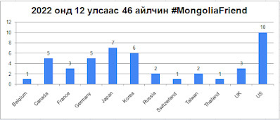 Mongolian host family BeeSoy