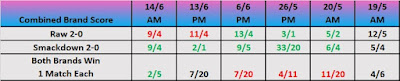 Money in the Bank 2018 Betting