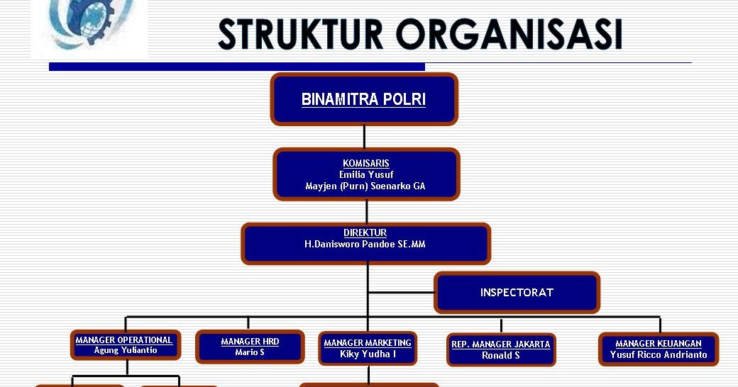 PT.PANDU PRATAMA: Struktur Organisasi