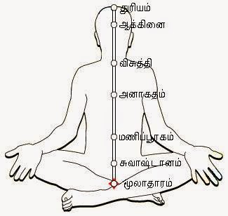 ஆசை / கோவணத்திற்கு ஆசைப்பட்டு குடும்பம் வந்தது/ ஆன்மீகம் விலகியது