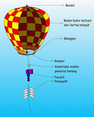 cara membuat balon tradisional