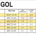 J20 Analisis de Quinigol