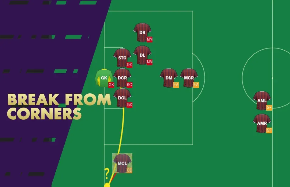 Defensive Corner Setup - Breaking From Corners