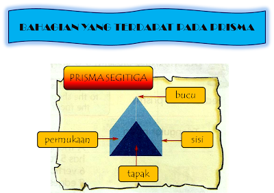 Learning Mathematics is Sweet as Cupcakes!: TAHUN 3: PRISMA