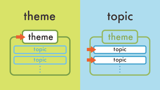 theme と topic（テーマとトピック）の違い