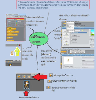   โปรแกรม mind map, โปรแกรม mind map สวยๆ, โปรแกรม mind map อันไหนดี, โปรแกรม mind map ภาษา ไทย, โปรแกรม mind map ดีที่สุด, mind map download, โปรแกรม freemind, โปรแกรมทํามายแมพ ออนไลน์, โปรแกรม mind manager