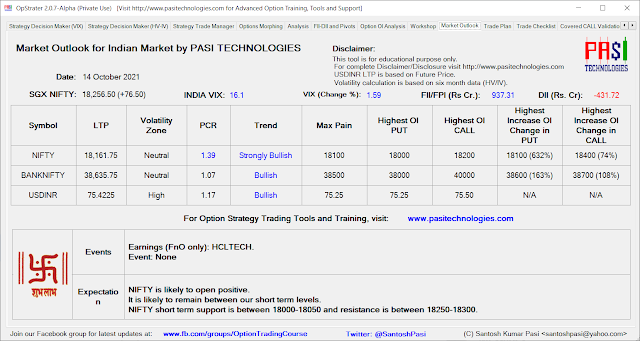 Indian Market Outlook: October 14, 2021