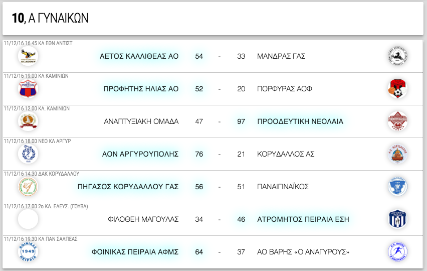 Α ΓΥΝΑΙΚΩΝ 10η αγωνιστική. Αποτελέσματα, επόμενοι αγώνες κι η βαθμολογία