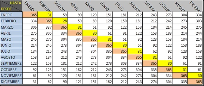 TABLA DE TIEMPO