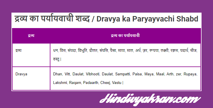 द्रव्य का पर्यायवाची शब्द - Dravya ka Paryayvachi Shabd