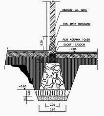 Elemen Bangunan: Trassram ~ Belajar Ilmu Bangunan Ilmu Konstruksi