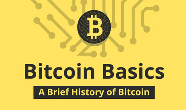 A Brief History of Bitcoin